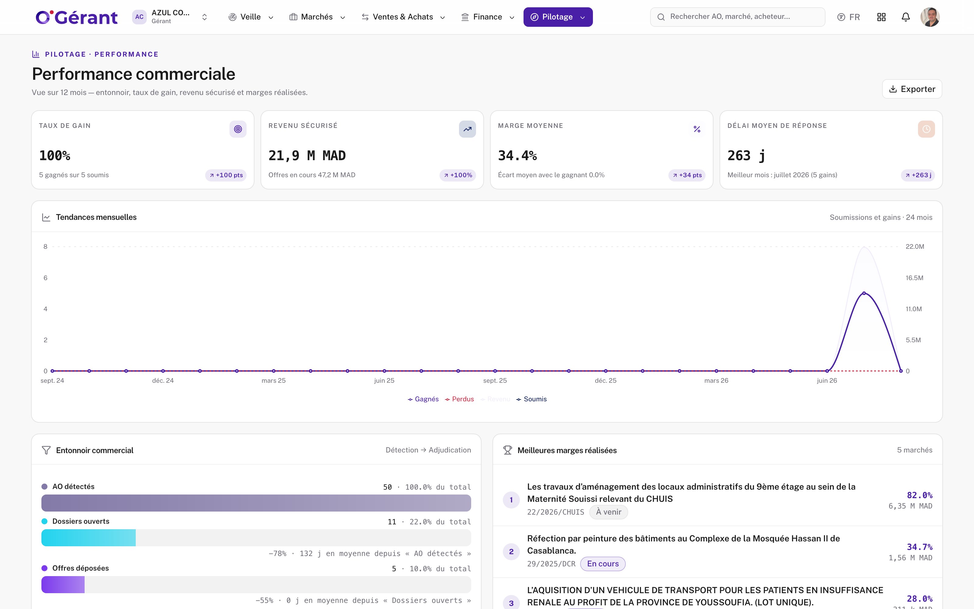 Analyse stratégique · win-rate et revenus par dimension