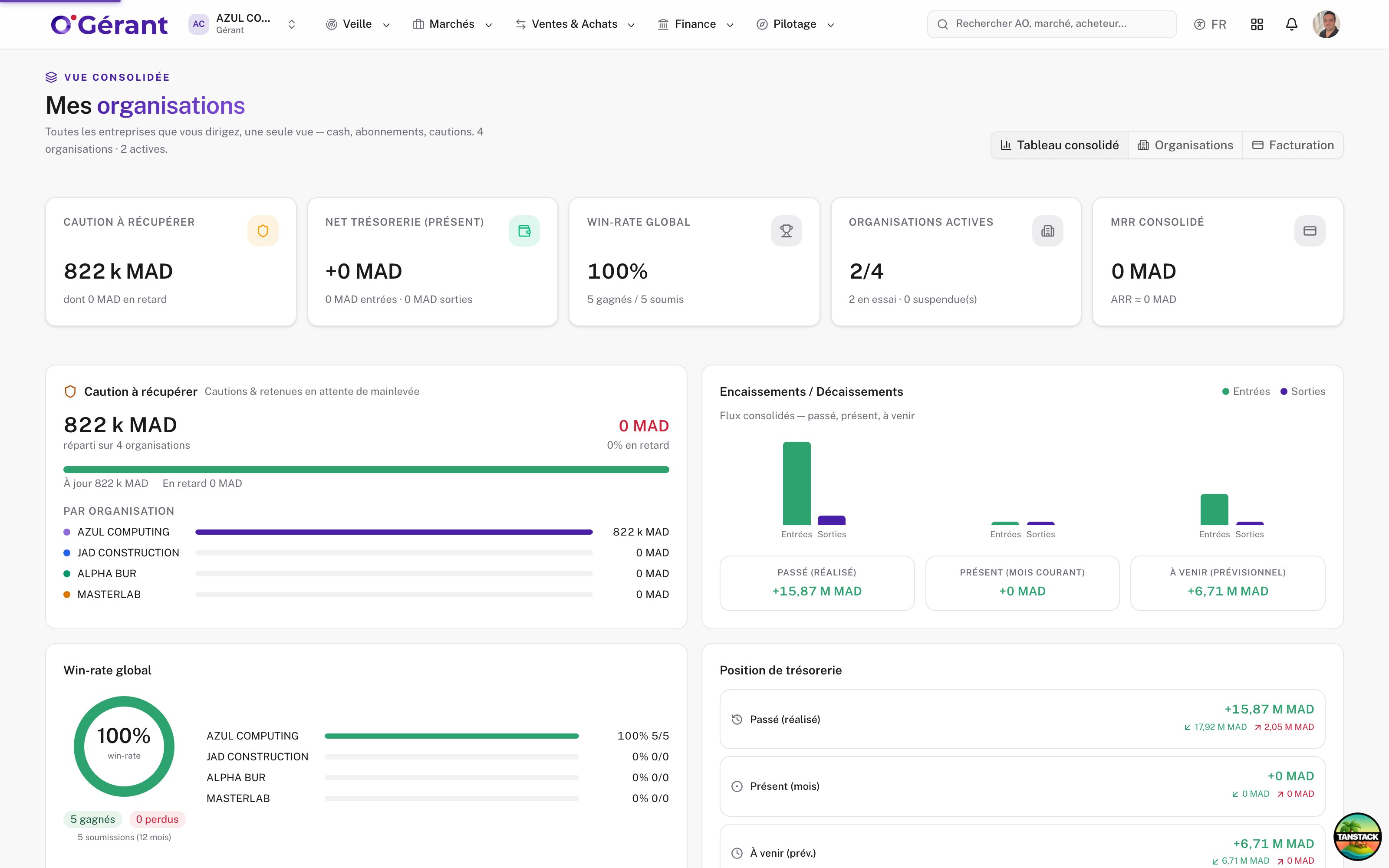 Console multi-organisations · métriques consolidées